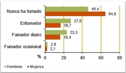 Gráfico.